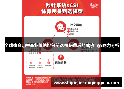 全球体育明星商业价值排名前20揭秘背后的成功与影响力分析