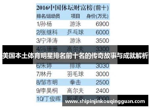 美国本土体育明星排名前十名的传奇故事与成就解析